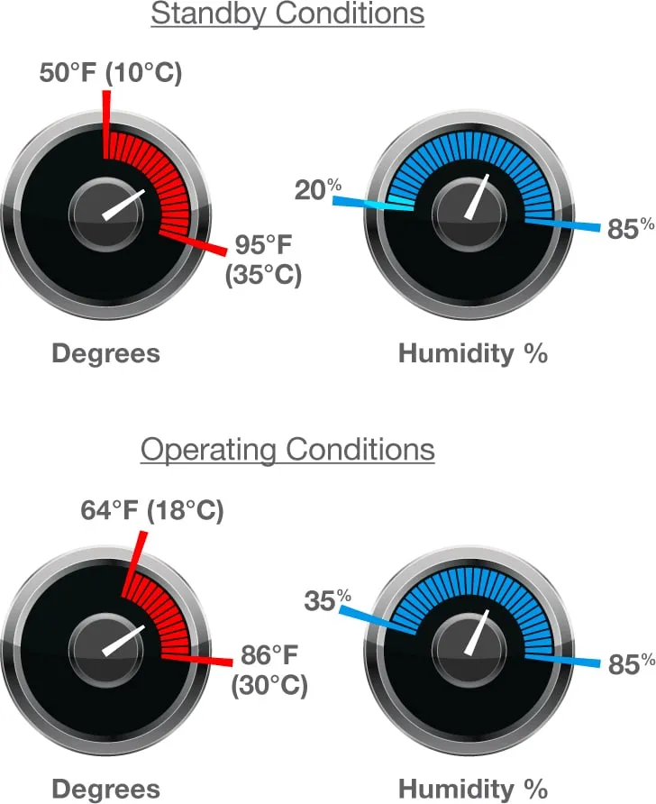 Standby conditions for the GTXpro printer